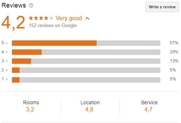 Google hotel meta search:: Google reviews